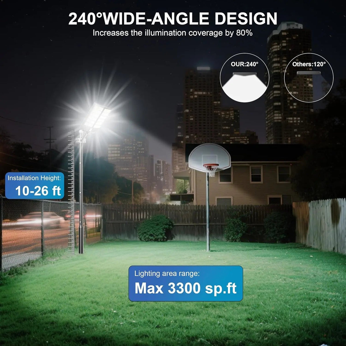 Solar Street Light Outdoor 3 Modes LED Motion Sensor Security Wall Lamp IP65
