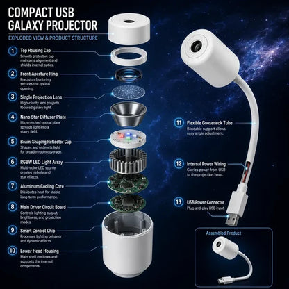 Holographic Night Light Projector